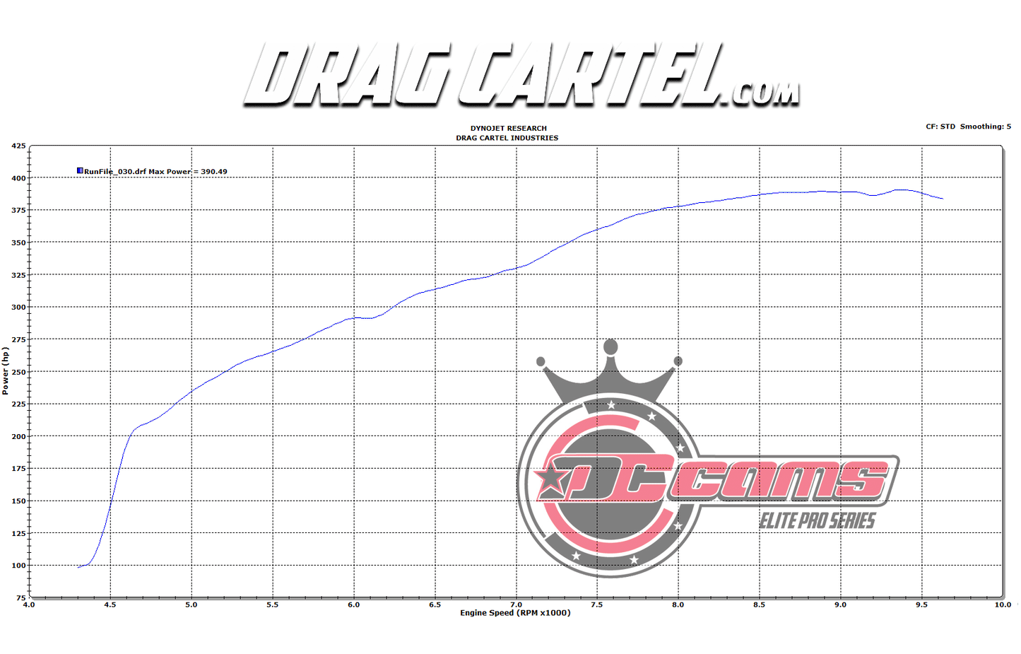 Drag Cartel - 005 ELITE PRO SERIES (TRADITIONAL 3 LOBE DESIGN)