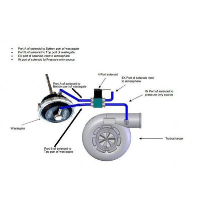 Full Race - 4 Port MAC Boost Control Solenoid