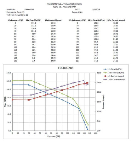 Walbro - 525lph High Performance In-Tank Fuel Pump (F90000285)